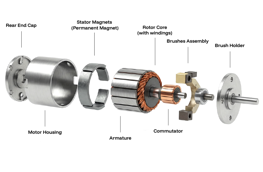 Brushed DC Motor Diagram